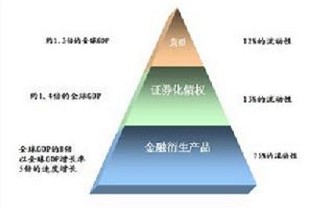 重庆大学城市科技学院学费 查询准考证